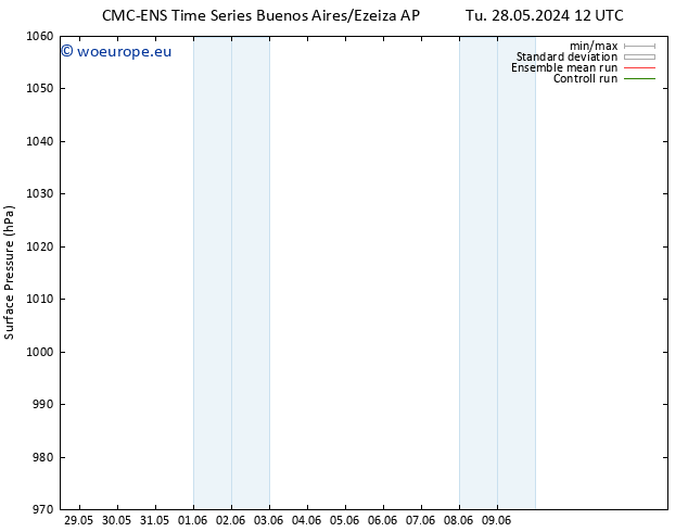 Surface pressure CMC TS Th 30.05.2024 00 UTC