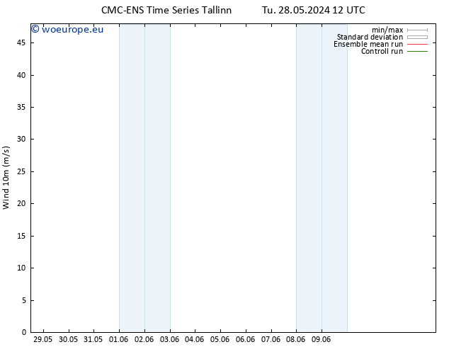 Surface wind CMC TS Su 09.06.2024 18 UTC