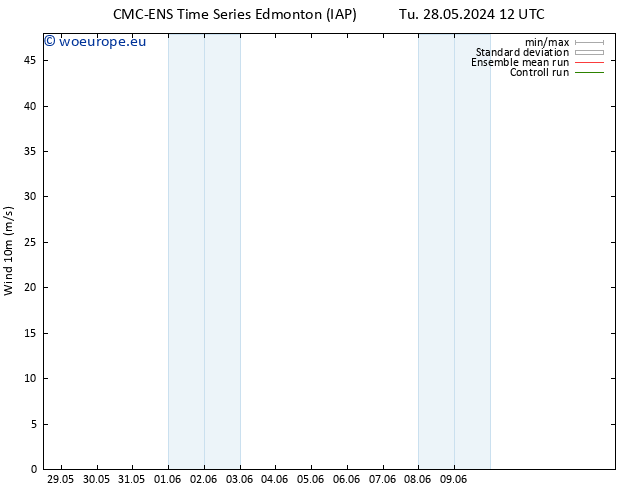 Surface wind CMC TS Su 09.06.2024 18 UTC