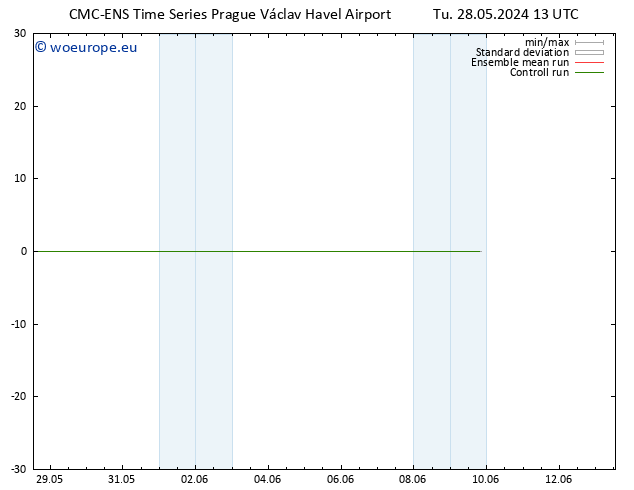 Height 500 hPa CMC TS We 29.05.2024 13 UTC