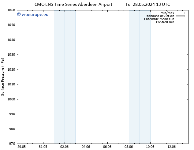 Surface pressure CMC TS We 05.06.2024 13 UTC