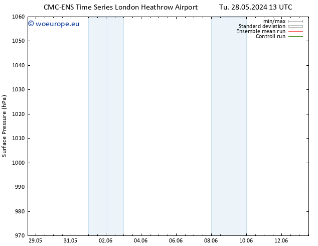 Surface pressure CMC TS Tu 28.05.2024 13 UTC
