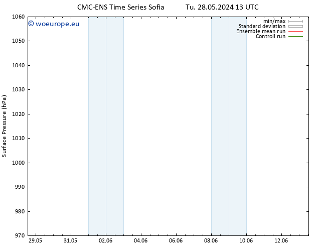 Surface pressure CMC TS Fr 31.05.2024 07 UTC