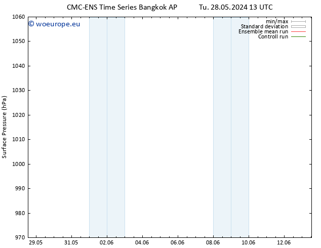 Surface pressure CMC TS Tu 28.05.2024 13 UTC