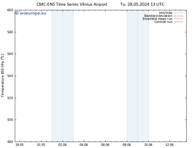 Height 500 hPa CMC TS Tu 28.05.2024 13 UTC
