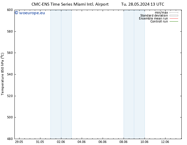 Height 500 hPa CMC TS We 29.05.2024 01 UTC