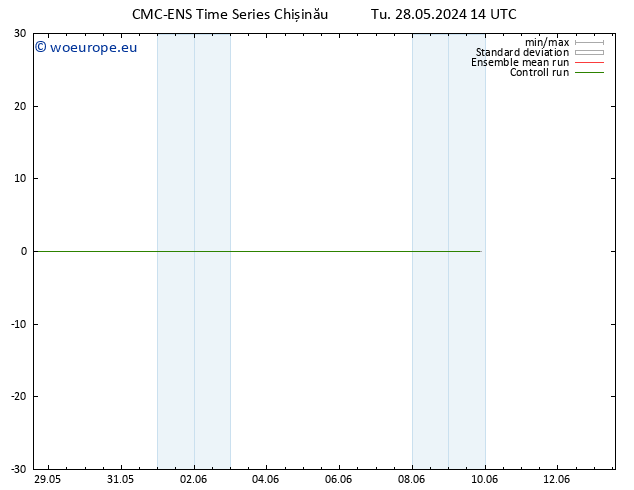 Surface wind CMC TS Tu 28.05.2024 20 UTC