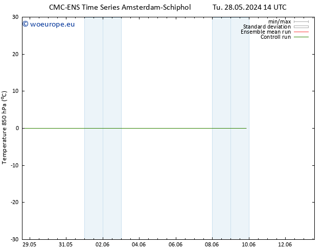 Temp. 850 hPa CMC TS Su 09.06.2024 20 UTC