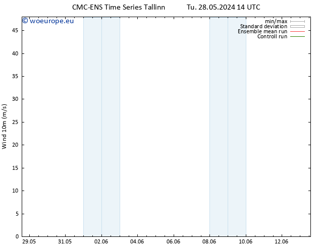 Surface wind CMC TS Th 30.05.2024 14 UTC