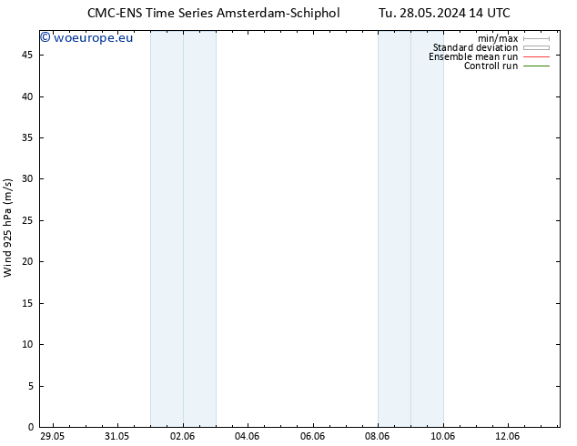 Wind 925 hPa CMC TS We 29.05.2024 02 UTC