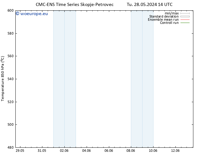 Height 500 hPa CMC TS Tu 28.05.2024 14 UTC