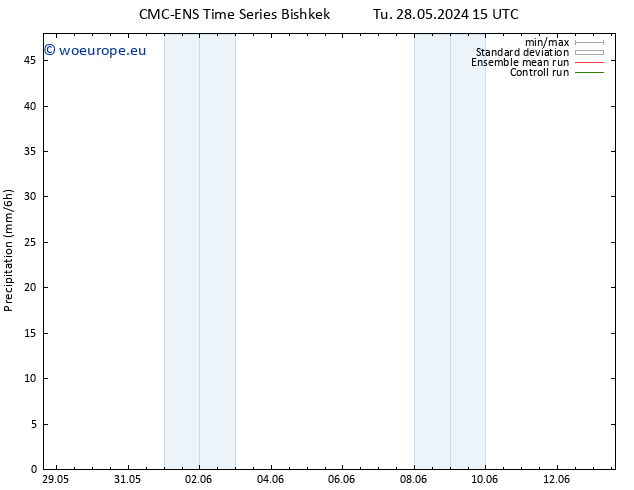 Precipitation CMC TS Tu 28.05.2024 15 UTC