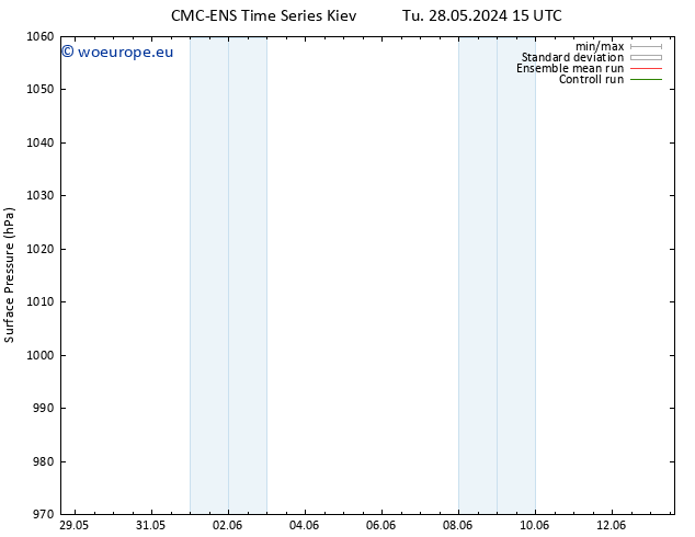 Surface pressure CMC TS Mo 03.06.2024 15 UTC