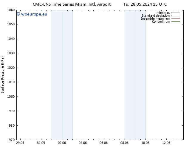 Surface pressure CMC TS We 29.05.2024 03 UTC