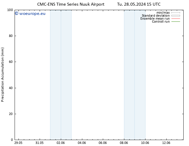 Precipitation accum. CMC TS Tu 04.06.2024 15 UTC