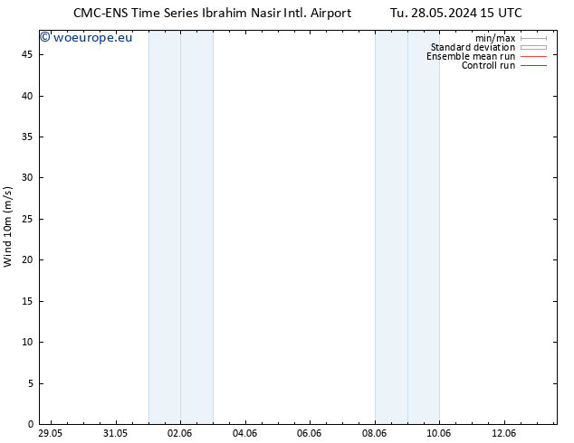 Surface wind CMC TS Su 02.06.2024 09 UTC