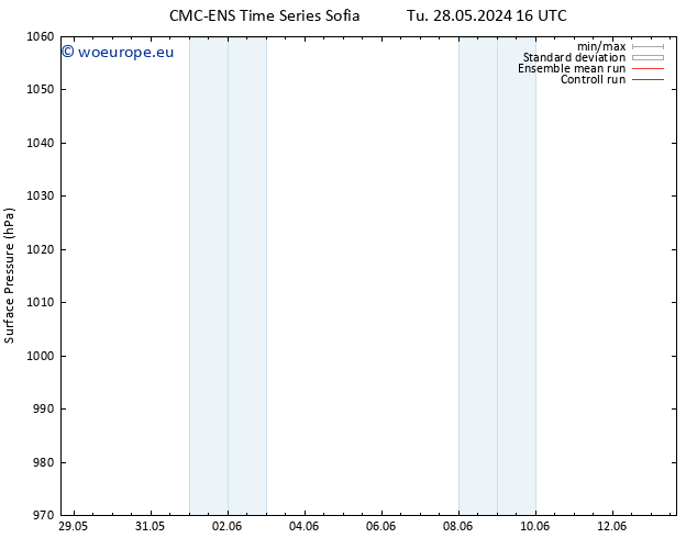 Surface pressure CMC TS Fr 31.05.2024 10 UTC