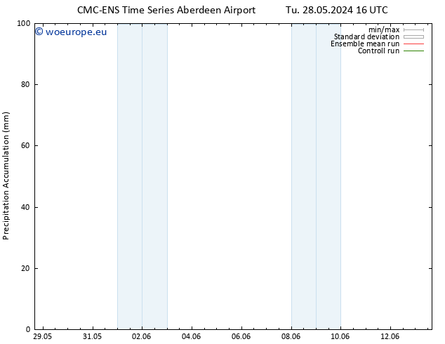 Precipitation accum. CMC TS Mo 03.06.2024 04 UTC