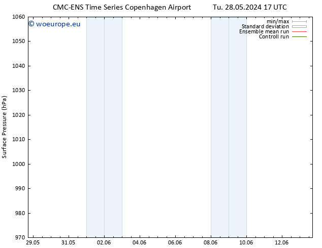 Surface pressure CMC TS We 29.05.2024 17 UTC