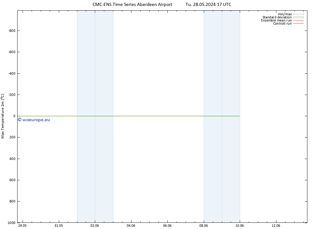 Temperature High (2m) CMC TS We 29.05.2024 17 UTC