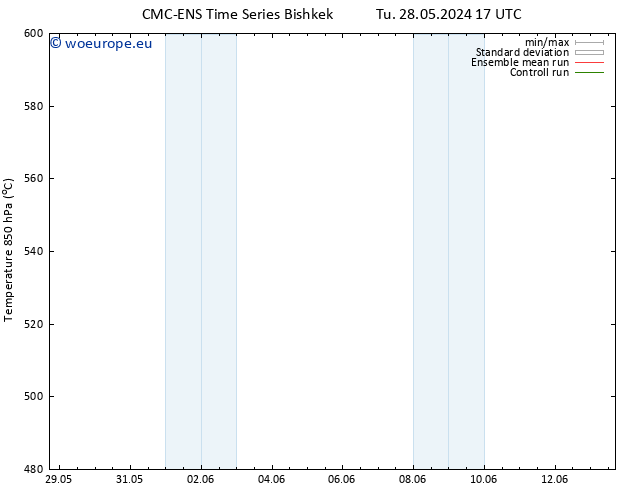 Height 500 hPa CMC TS Tu 28.05.2024 17 UTC