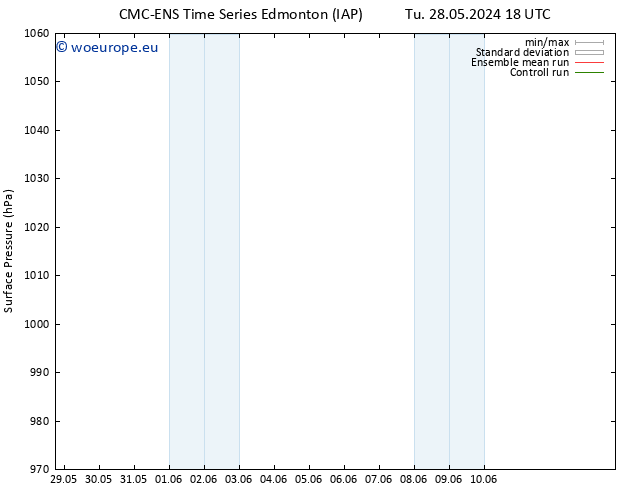 Surface pressure CMC TS We 29.05.2024 18 UTC