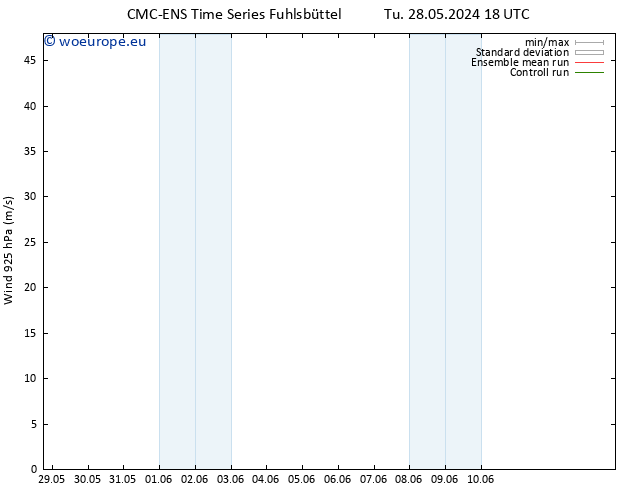 Wind 925 hPa CMC TS Sa 01.06.2024 06 UTC