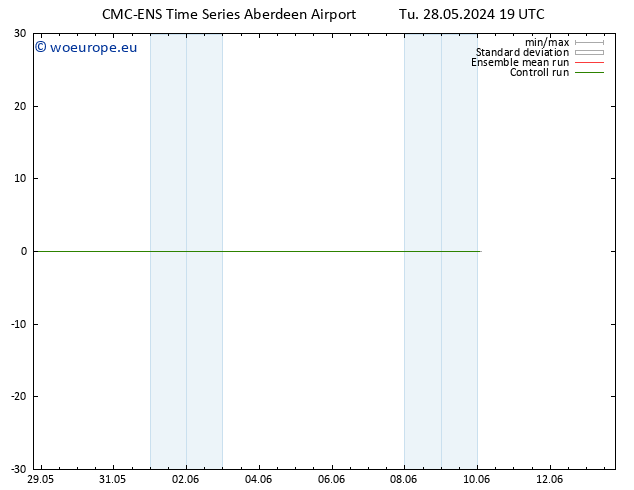 Surface wind CMC TS We 29.05.2024 01 UTC