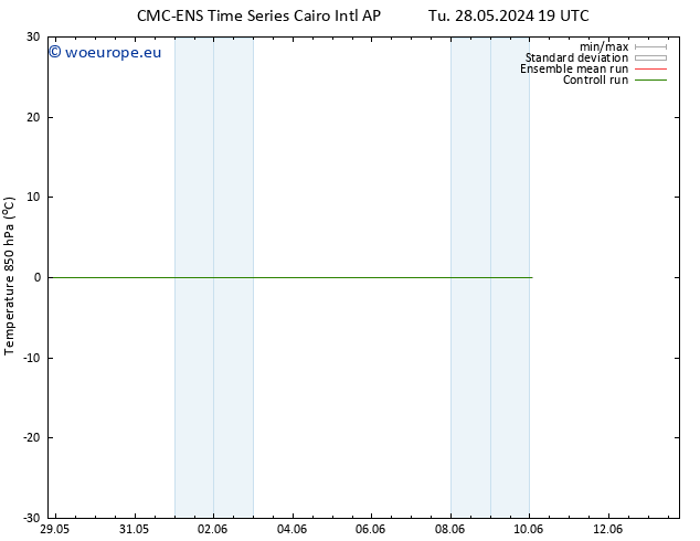 Temp. 850 hPa CMC TS Mo 10.06.2024 01 UTC