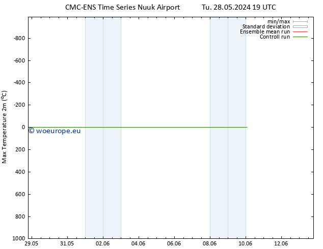 Temperature High (2m) CMC TS We 29.05.2024 07 UTC