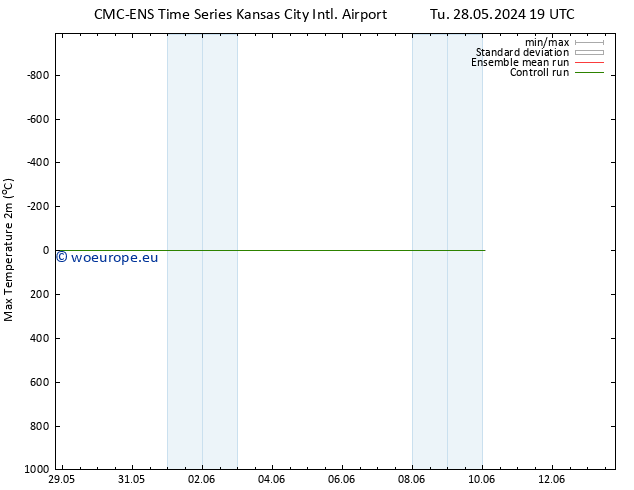 Temperature High (2m) CMC TS We 29.05.2024 01 UTC