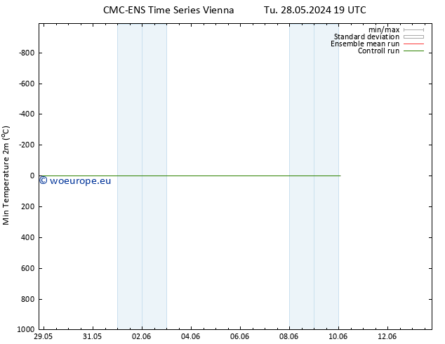 Temperature Low (2m) CMC TS We 29.05.2024 07 UTC