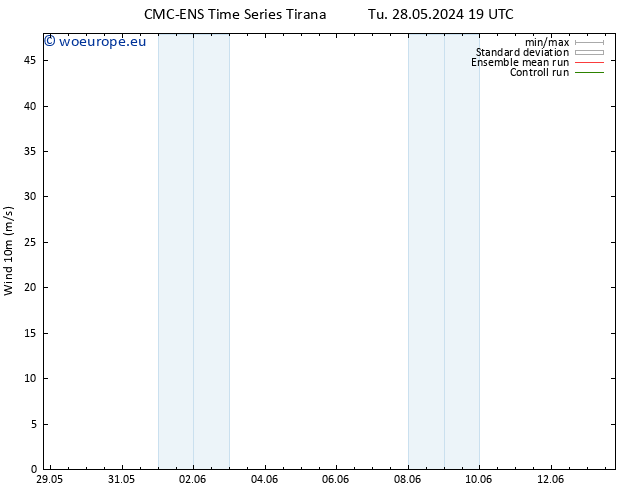 Surface wind CMC TS We 29.05.2024 07 UTC