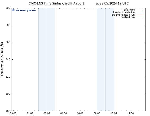 Height 500 hPa CMC TS Tu 28.05.2024 19 UTC