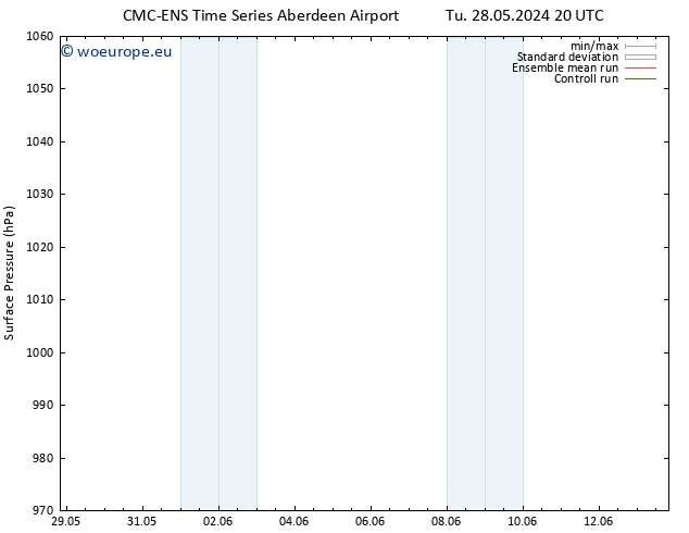 Surface pressure CMC TS We 29.05.2024 14 UTC