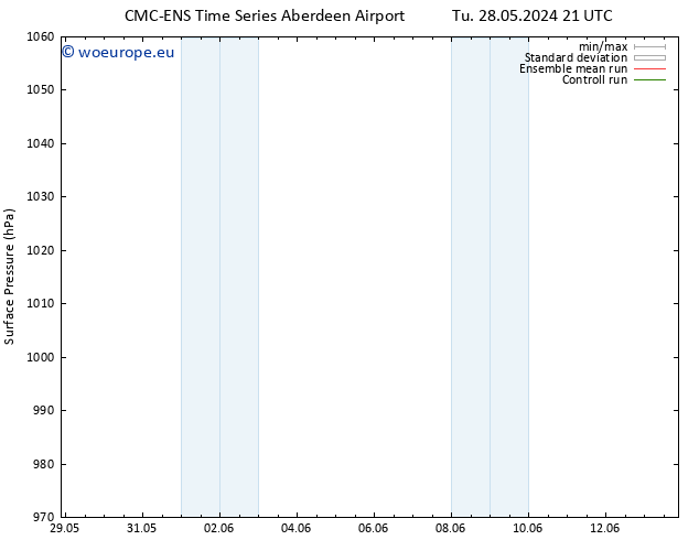 Surface pressure CMC TS Su 02.06.2024 03 UTC