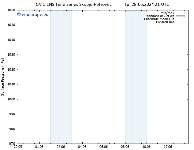Surface pressure CMC TS Fr 31.05.2024 15 UTC