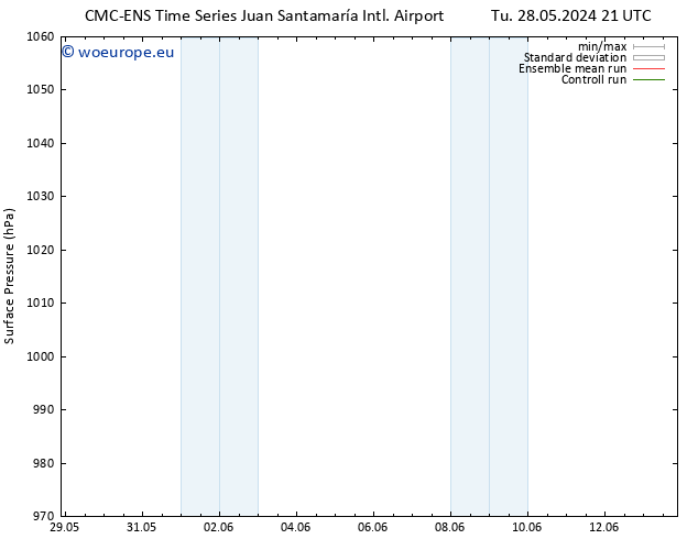 Surface pressure CMC TS We 29.05.2024 09 UTC