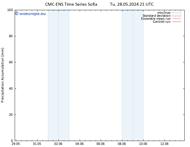 Precipitation accum. CMC TS Su 02.06.2024 09 UTC