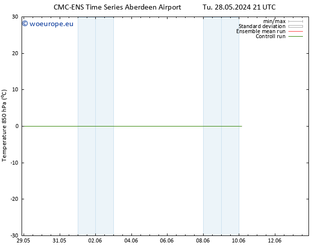 Temp. 850 hPa CMC TS Fr 07.06.2024 21 UTC