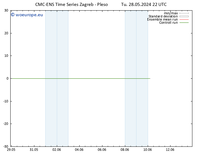 Surface wind CMC TS We 29.05.2024 04 UTC