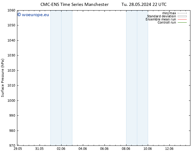 Surface pressure CMC TS Th 30.05.2024 22 UTC