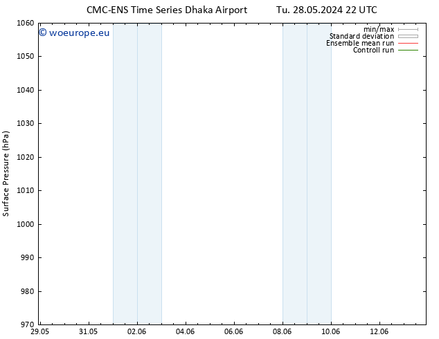 Surface pressure CMC TS Tu 28.05.2024 22 UTC