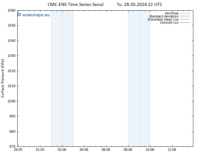 Surface pressure CMC TS Tu 28.05.2024 22 UTC