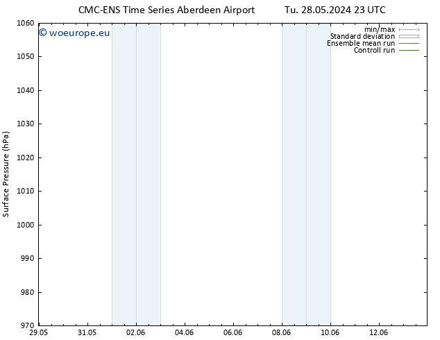 Surface pressure CMC TS We 05.06.2024 05 UTC