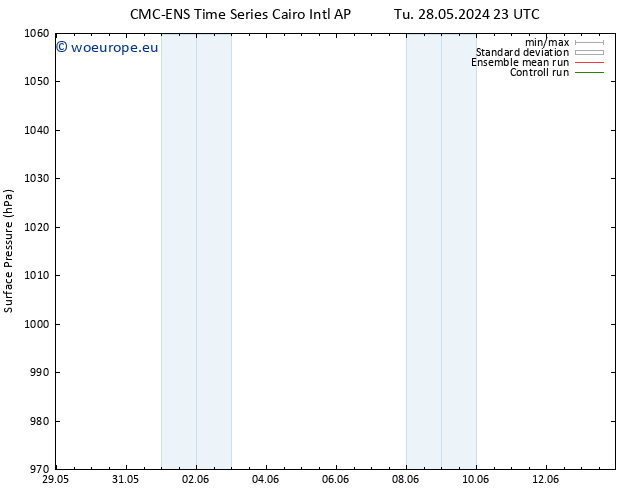 Surface pressure CMC TS Sa 01.06.2024 23 UTC