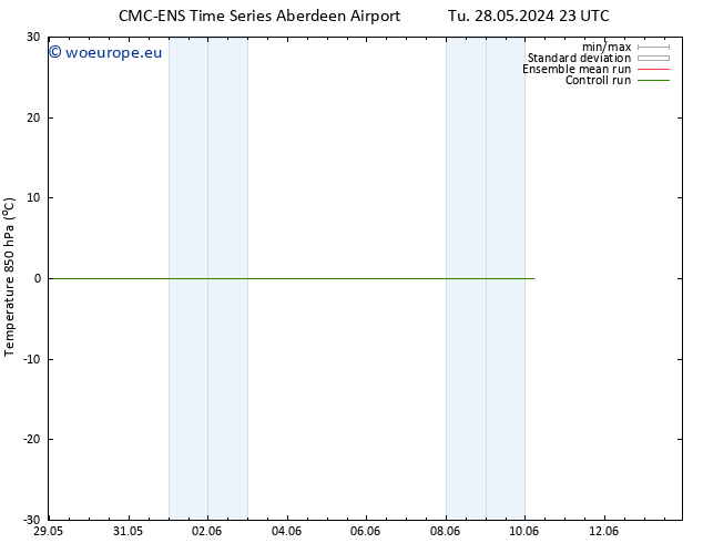 Temp. 850 hPa CMC TS Fr 31.05.2024 05 UTC