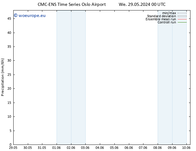 Precipitation CMC TS We 29.05.2024 18 UTC