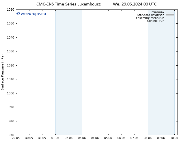 Surface pressure CMC TS We 29.05.2024 18 UTC