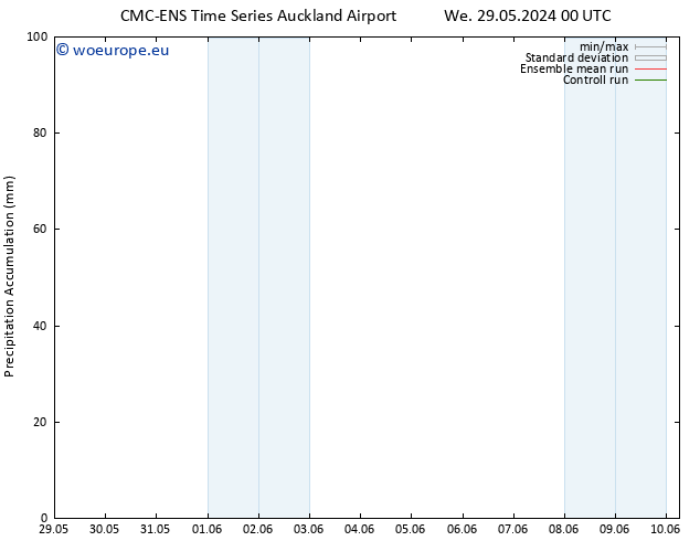 Precipitation accum. CMC TS We 29.05.2024 18 UTC